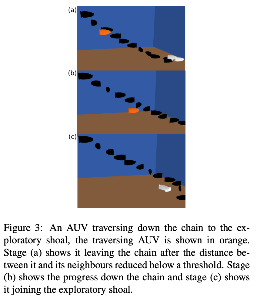 The Relay Chain algorithm in simulation